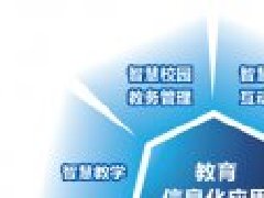 福建软件开发公司智慧数字教育平台