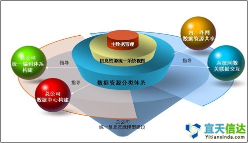 <b>集团公司信息化建设</b>