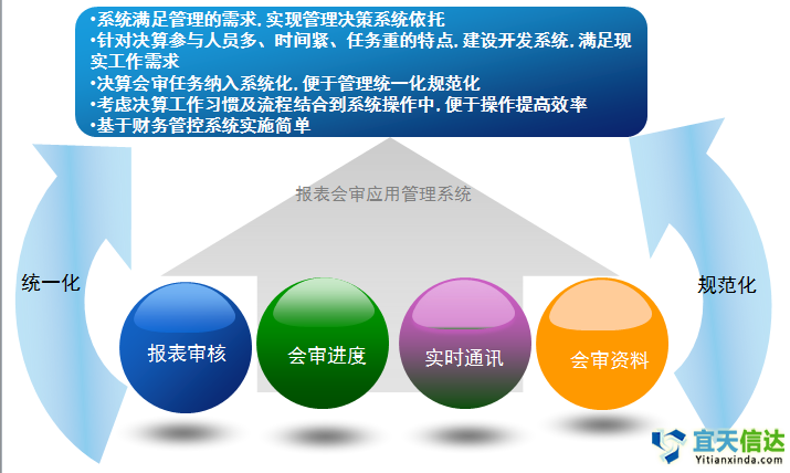 福建软件开发公司远程报价系统