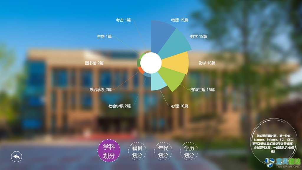 <b>清华大学图书馆数字学术展示系统</b>